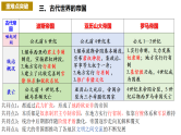 【期中复习】中外历史纲要下高一历史下册 期中复习重难突破一遍过课件，纲要下1—5单元