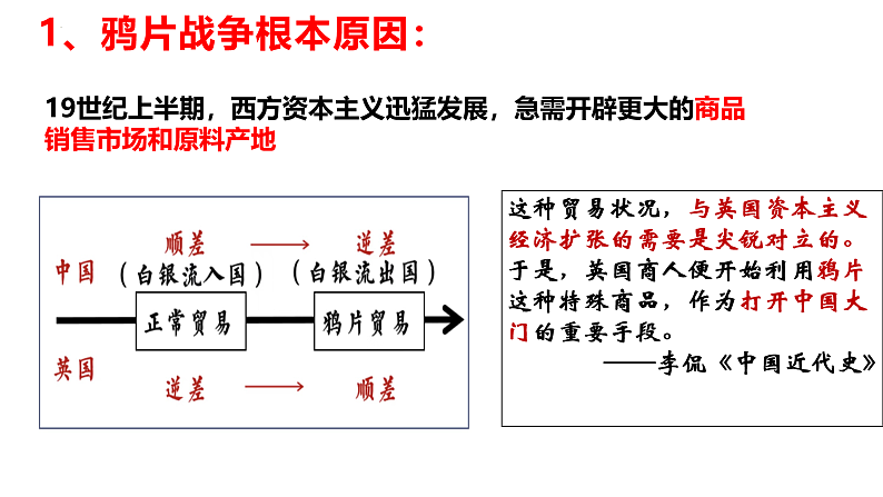 第15课 列强入侵与中国人民的反抗斗争（课件）-【中职专用】《中国历史》魅力课堂教学三件套（高教版2023%U2022基础模块）第7页