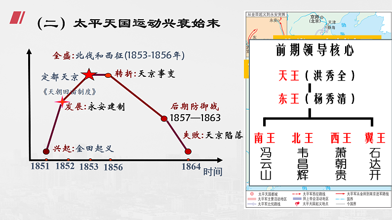 第16课 探索国家出路与挽救民族危亡的努力（课件）-【中职专用】《中国历史》魅力课堂教学三件套（高教版2023%U2022基础模块）第7页