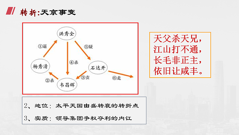 第16课 探索国家出路与挽救民族危亡的努力（课件）-【中职专用】《中国历史》魅力课堂教学三件套（高教版2023%U2022基础模块）第8页