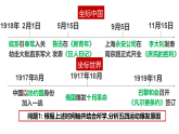 第19课 五四运动与中国共产党的成立（课件）-【中职专用】《中国历史》魅力课堂教学三件套（高教版2023•基础模块）