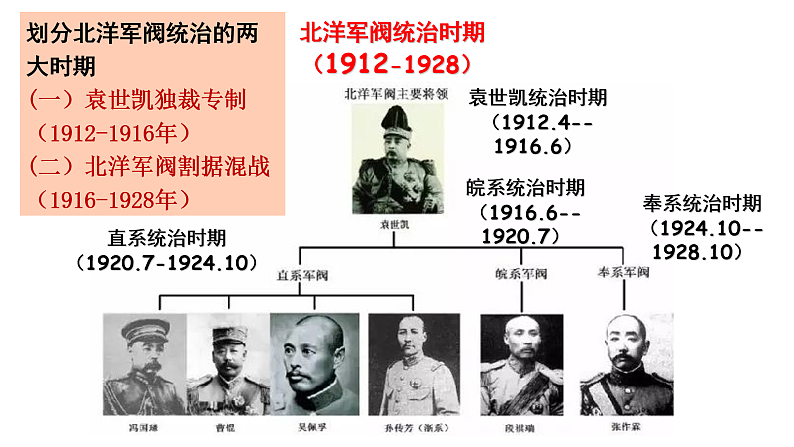第18课 北洋军阀的统治（课件）-【中职专用】《中国历史》魅力课堂教学三件套（高教版2023%U2022基础模块）第5页