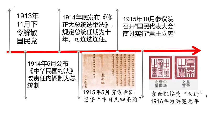 第18课 北洋军阀的统治（课件）-【中职专用】《中国历史》魅力课堂教学三件套（高教版2023%U2022基础模块）第8页