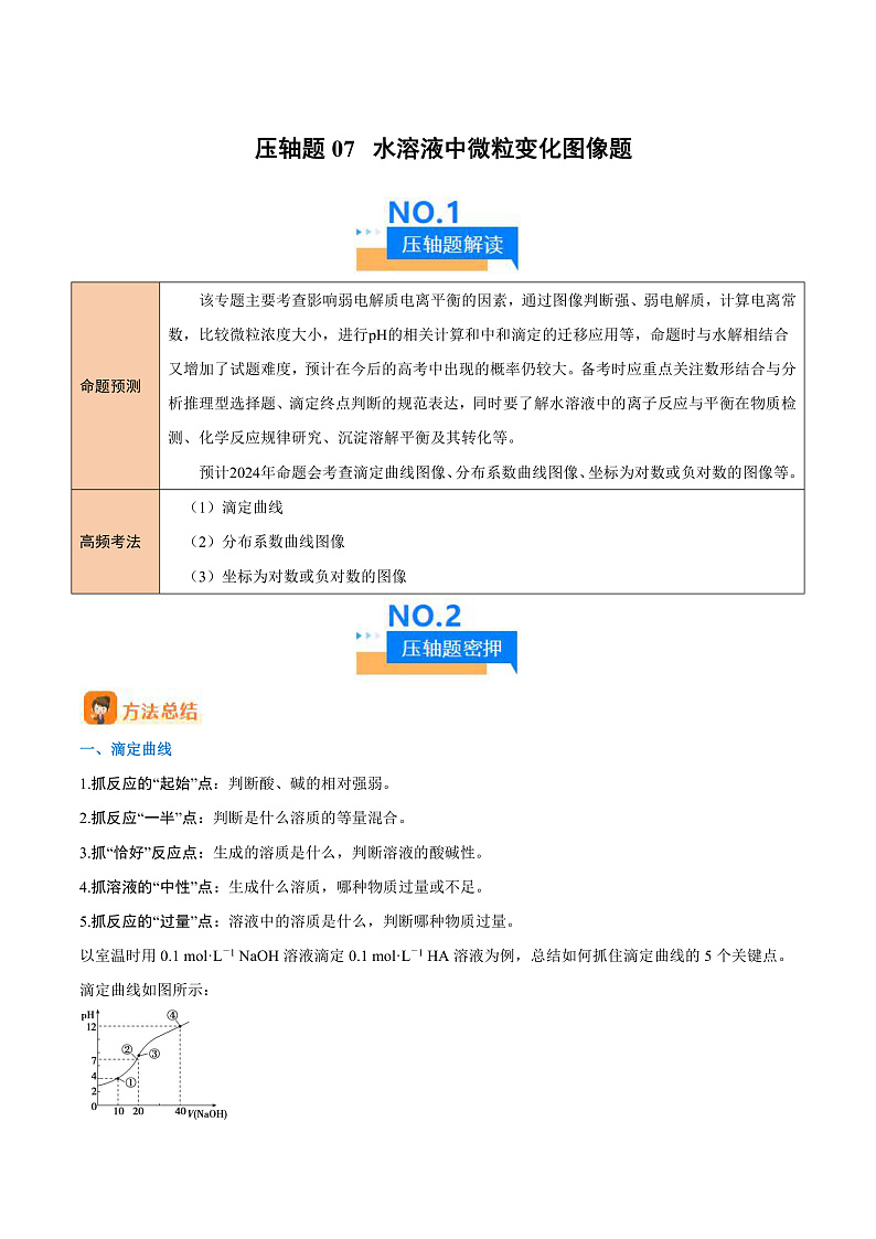 2024年高考化学压轴题专项训练（新高考通用）压轴题07_水溶液中微粒变化图像题（原卷版+解析版）01