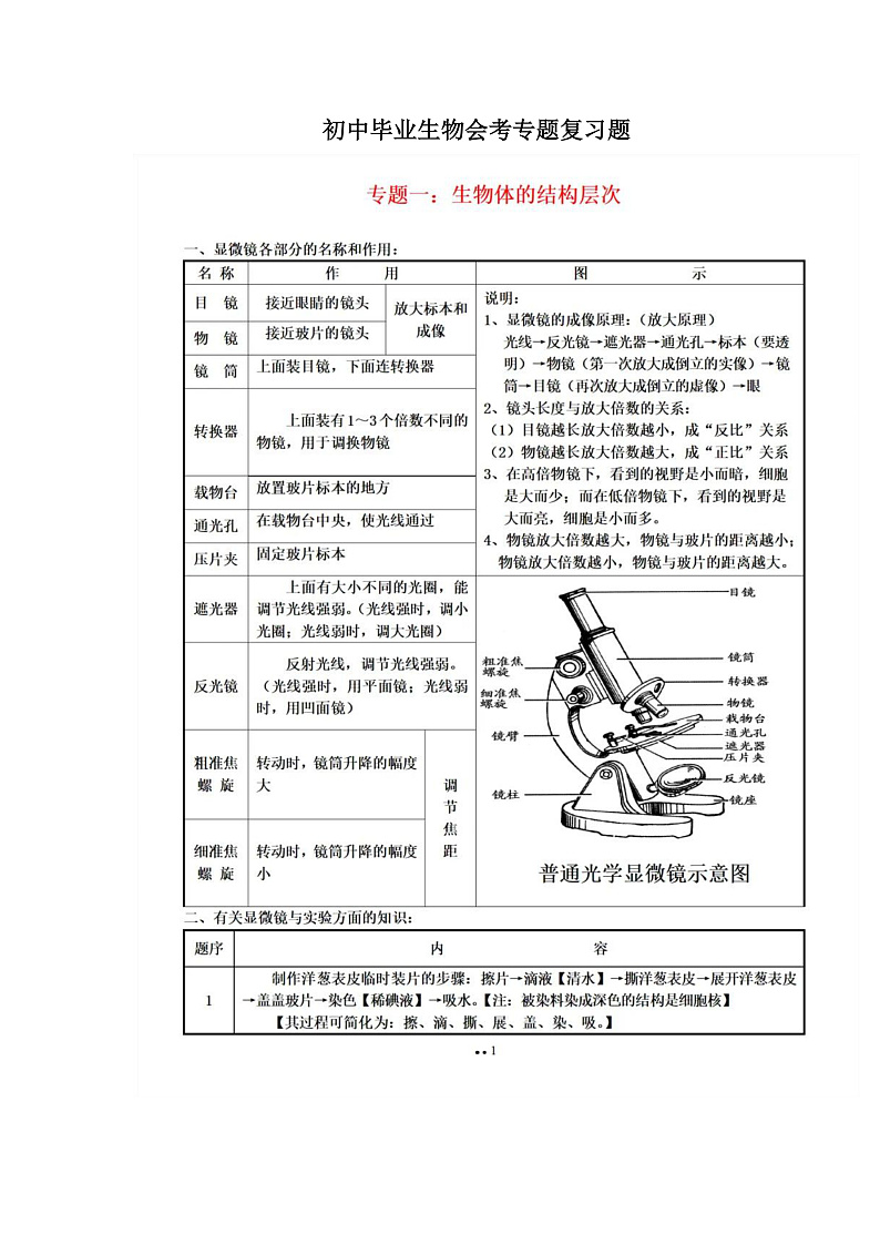 初中毕业生物会考专题复习题01