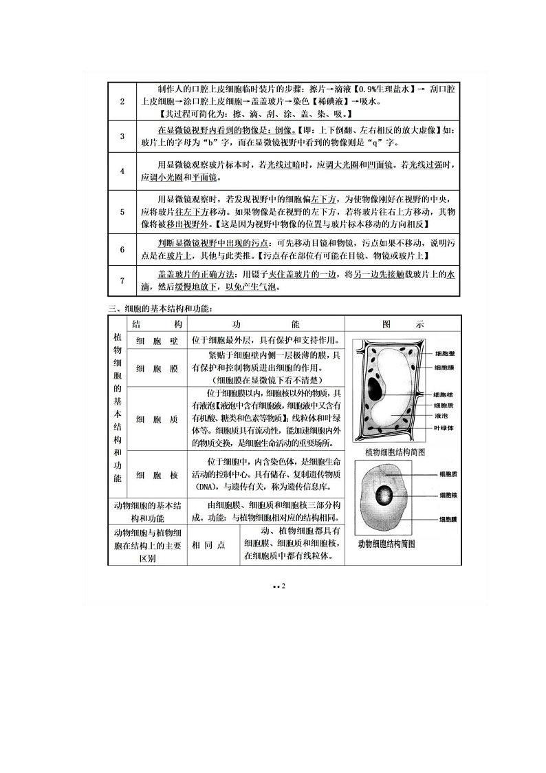 初中毕业生物会考专题复习题02