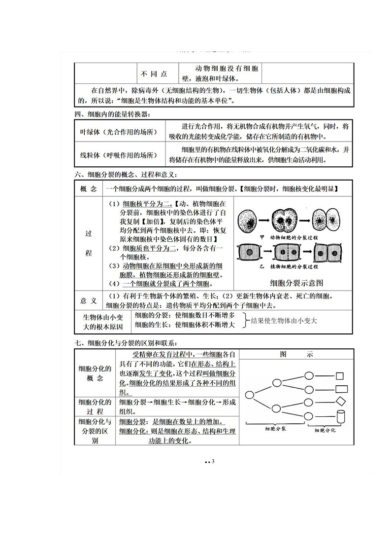 初中毕业生物会考专题复习题03