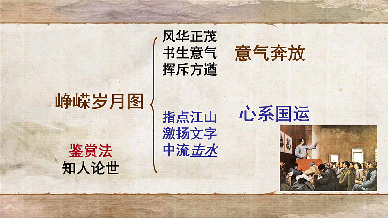 1.《沁园春%U2022长沙+》课件+2023-2024学年统编版高中语文必修上册 (1)第8页