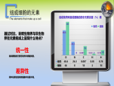 人教版2019高中生物必修1课件2-1细胞中的元素和化合物(可编版)