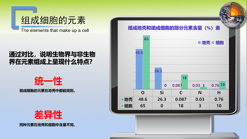 人教版2019高中生物必修1课件2-1细胞中的元素和化合物(可编版)04