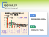 人教版2019高中生物必修1课件2-1细胞中的元素和化合物(可编版)