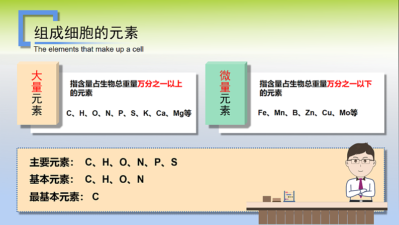 人教版2019高中生物必修1课件2-1细胞中的元素和化合物(可编版)06