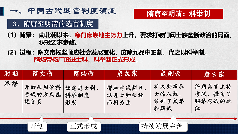 第5课 中国古代官员的选拔与管理 课件2023-2024学年高二上学期历史统编版（2019）选择性必修1第7页