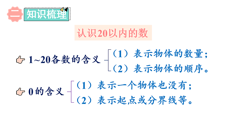 期末复习 -20以内数的认识（课件）一年级上册数学人教版第3页