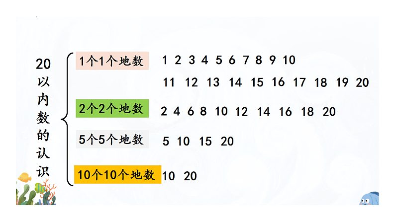 期末复习 -20以内数的认识（课件）一年级上册数学人教版第5页