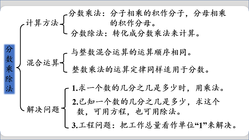 总复习  数与代数（课件）-六年级上册数学人教版02