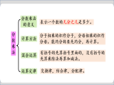 总复习  数与代数（课件）-六年级上册数学人教版