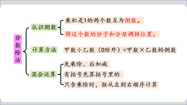 总复习  数与代数（课件）-六年级上册数学人教版04