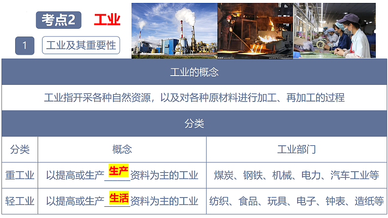 2024年中考地理专题复习课件：专题一0一 工业 课件02