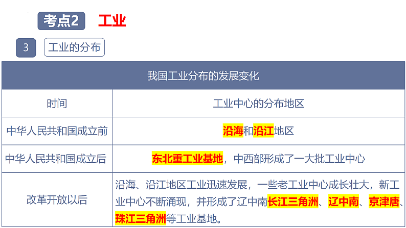 2024年中考地理专题复习课件：专题一0一 工业 课件05