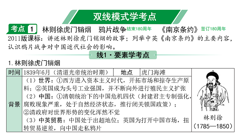 2024海南中考历史二轮中考题型研究 中国近代史 中国开始沦为半殖民地半封建社会（课件）第5页