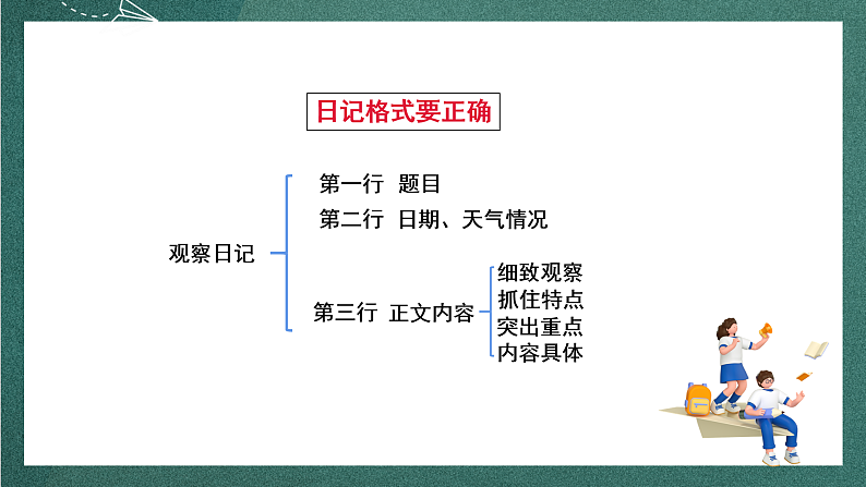 人教部编版语文四年级上册第三单元 习作 《写观察日记》 课件+教案06