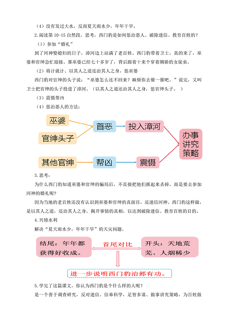 人教部编版语文四年级上册26《西门豹治邺》 第2课时课件+教案02