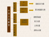 人教版初中美术九年级上册第一单元第二课 中国古代雕塑、工艺和建筑课件