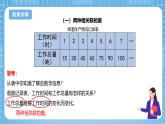 青岛版数学五年级下册第五单元信息窗2《正比例的意义》课件