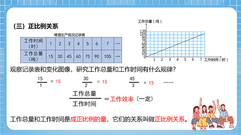 青岛版数学五年级下册第五单元信息窗2《正比例的意义》课件07
