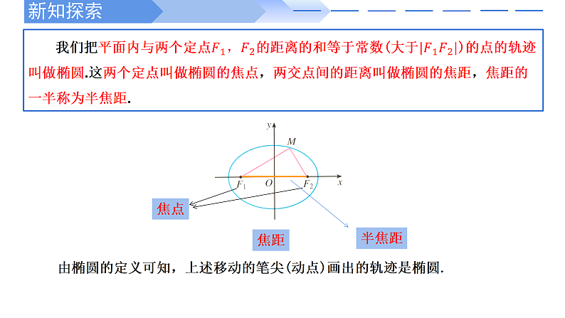 2024-2025 学年高中数学人教A版选择性必修一3.1.1椭圆及其标准方程PPT04