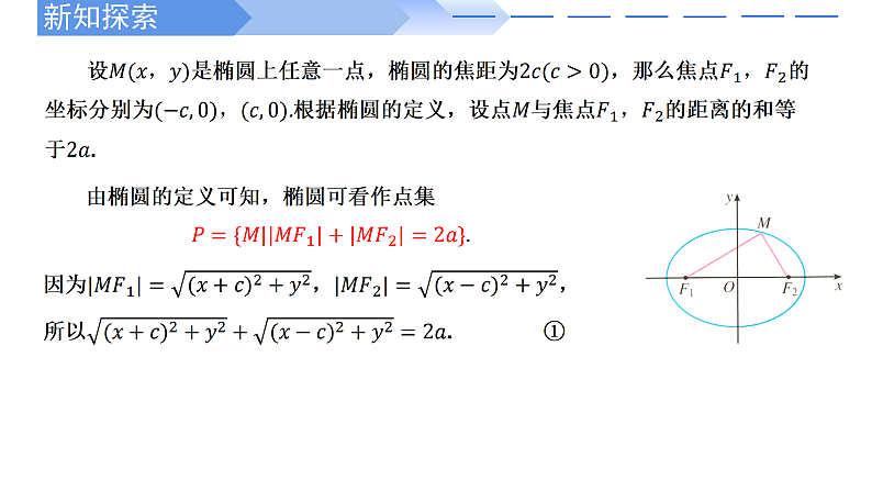 2024-2025 学年高中数学人教A版选择性必修一3.1.1椭圆及其标准方程PPT06