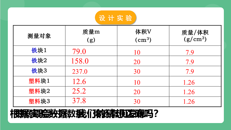 苏科版物理八年级下册  6.3物质的密度    课件第6页