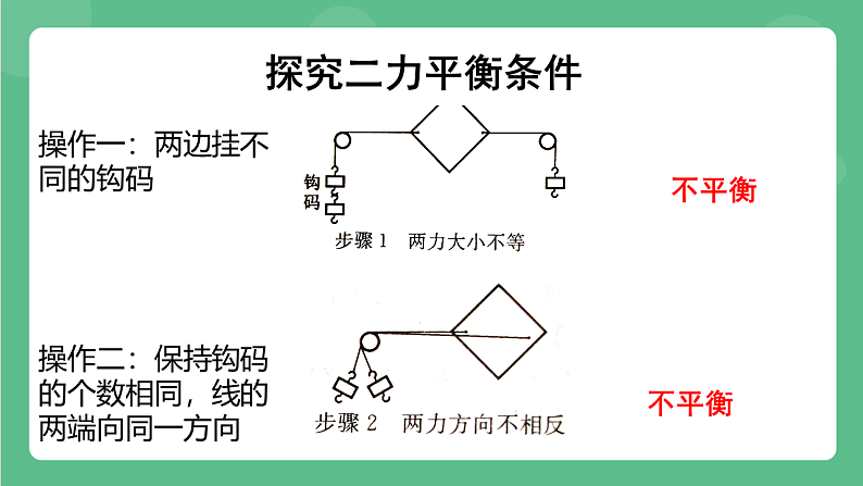 苏科版物理八年级下册  9.1二力平衡  课件第6页