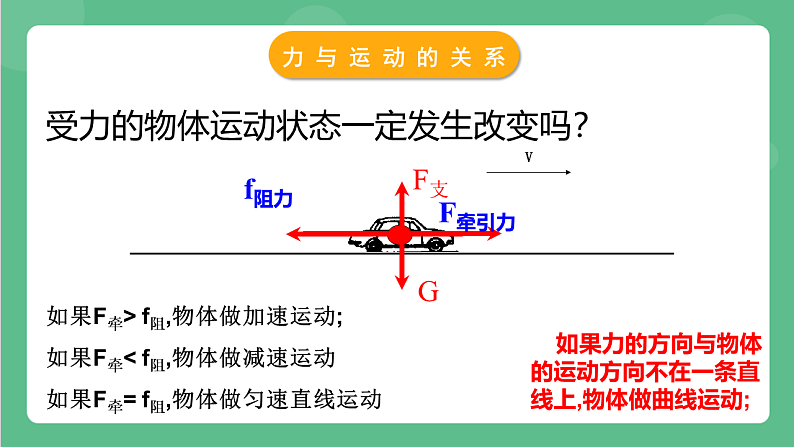 苏科版物理八年级下册  9.3 力与运动的关系 课件+练习08