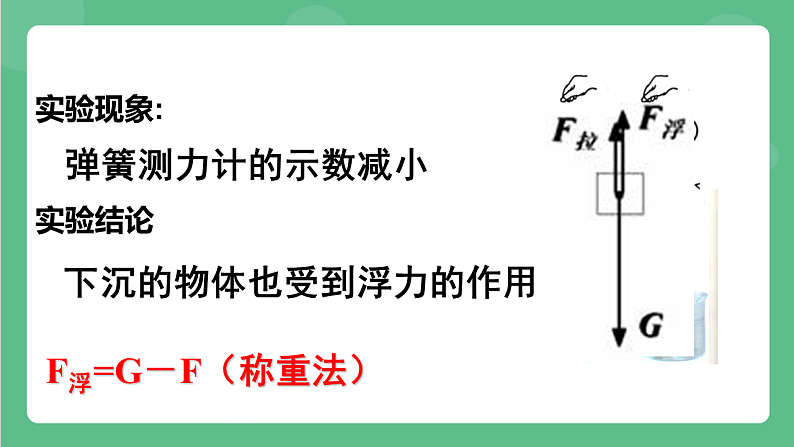 苏科版物理八年级下册 10.4 浮力  课件+练习06