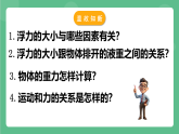 苏科版物理八年级下册 10.5 物体的浮与沉 课件+练习