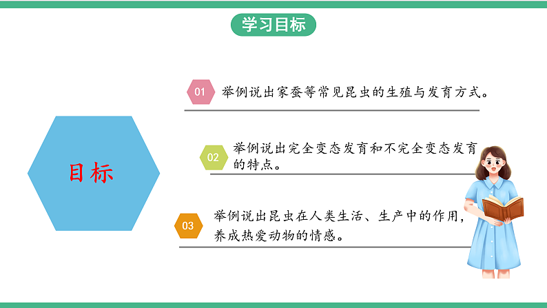 苏教版生物八年级下册 21.3昆虫的生殖与发育 课件02
