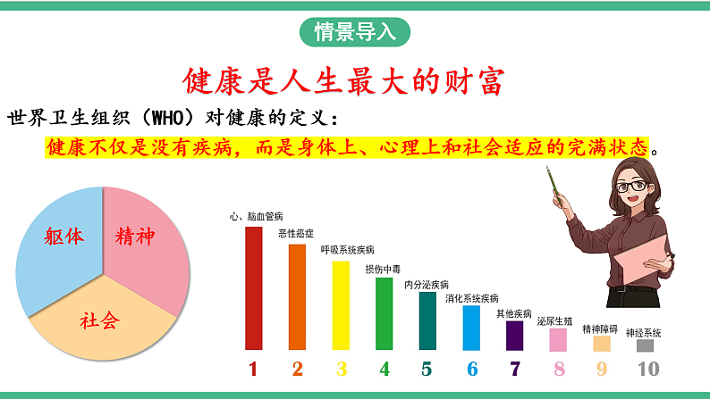 苏教版生物八年级下册 25.2威胁健康的主要疾病 课件03