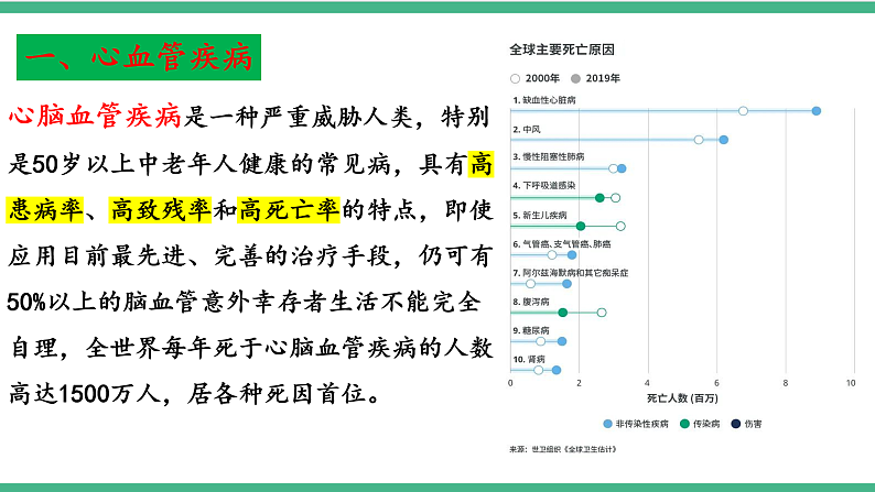 苏教版生物八年级下册 25.2威胁健康的主要疾病 课件04