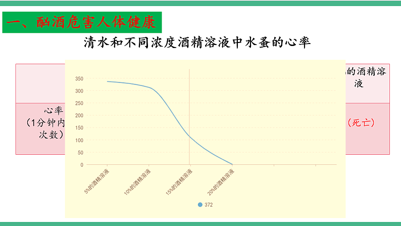 苏教版生物八年级下册 26.1远离烟酒  课件第7页