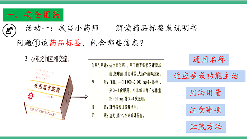 苏教版生物八年级下册  26.3+关注健康  课件04