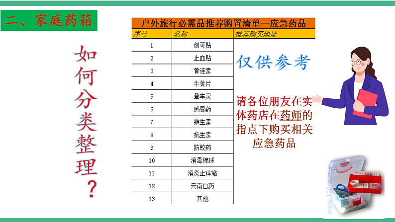 苏教版生物八年级下册  26.3+关注健康  课件07