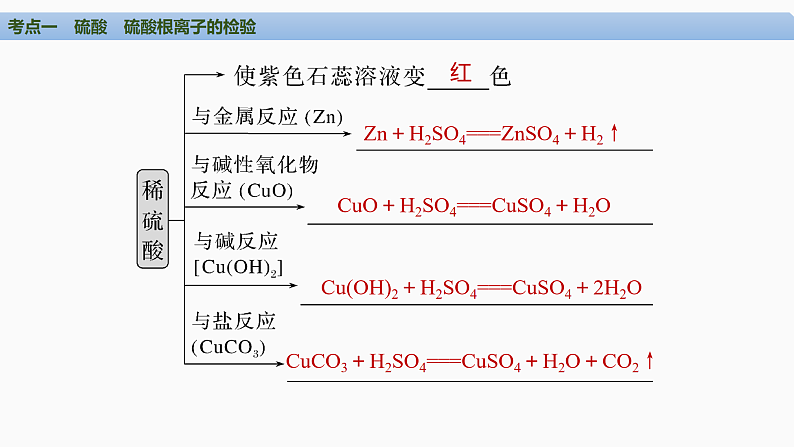 2025届高考化学一轮复习 第四章　非金属及其化合物 第4讲　硫酸　含硫物质的转化 课件05