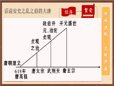 人教部编版（五四制）历史初中第二册  第5课 安史之乱与唐朝衰亡   课件