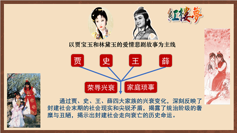 人教部编版（五四制）历史初中第二册  第21课 清朝前期的文学艺术  课件04