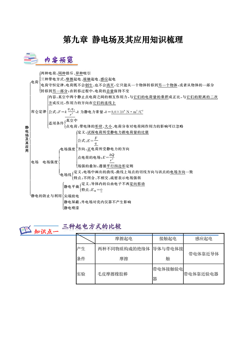 第9章 静电场及其应用 知识梳理+单元测试卷（原卷版+解析版）-人教版物理必修第三册01