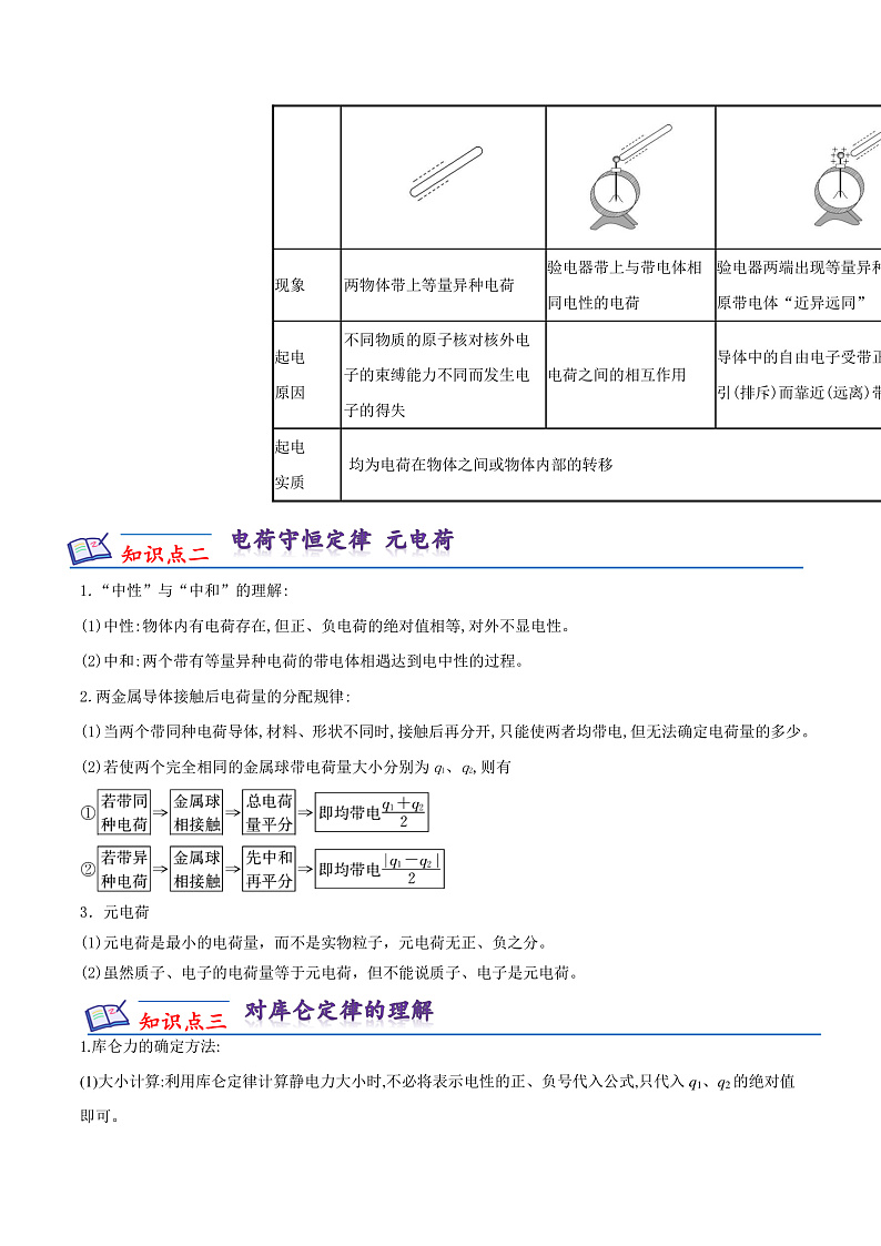 第9章 静电场及其应用 知识梳理+单元测试卷（原卷版+解析版）-人教版物理必修第三册02