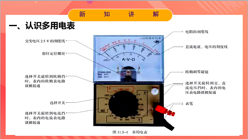11.5实验：练习使用多用电表（同步课件）-人教版2019物理必修第三册第7页