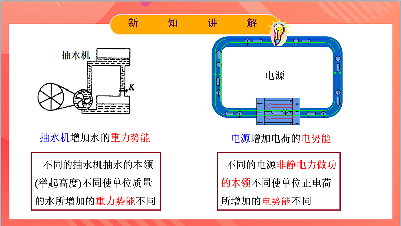 12.2闭合电路的欧姆定律 课件+分层练习（原卷版+解析版）-人教版物理必修第三册08